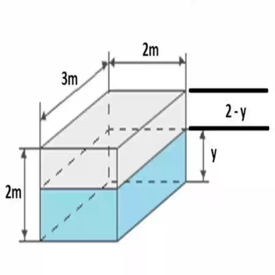 Dicas para Monitorar a Quantidade de Água da Cisterna.