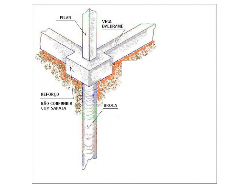 Polo Forte Perfuração - RJ