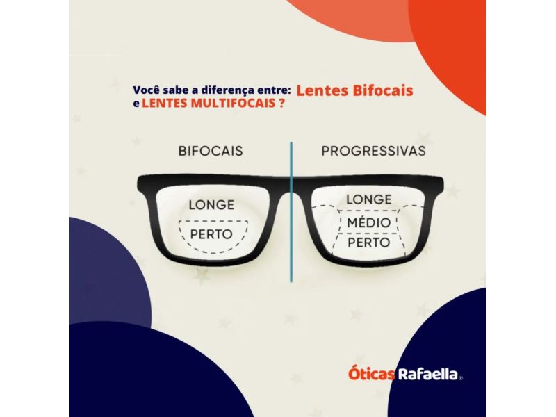 Óticas Rafaela - Santa Cruz da Serra