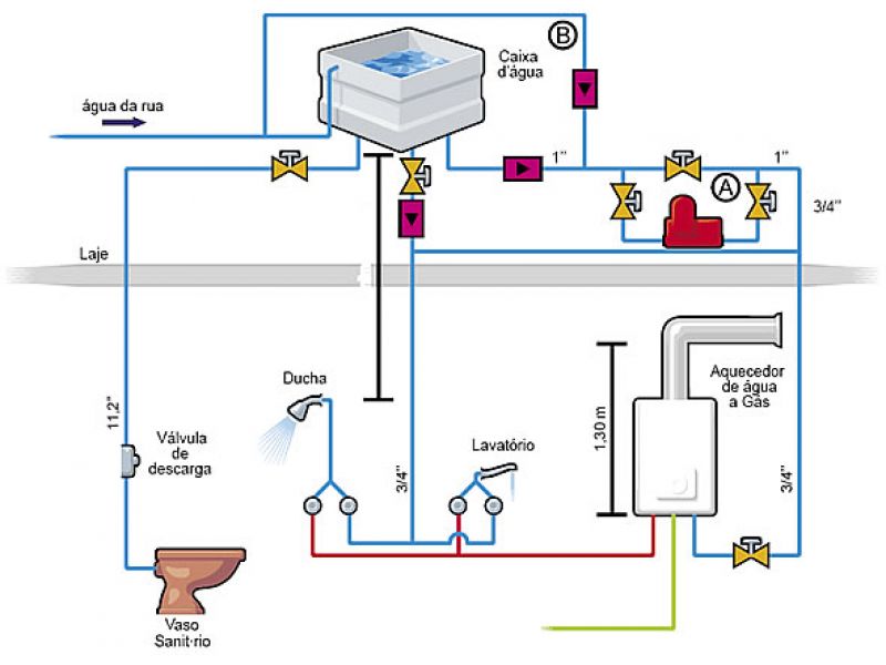 TecFyre Aquecedores - Nilópolis