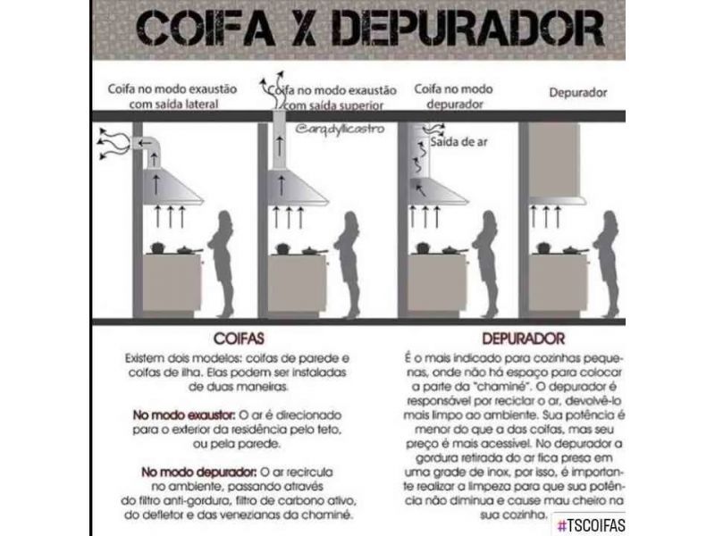 TS Coifas - Guaratiba - RJ