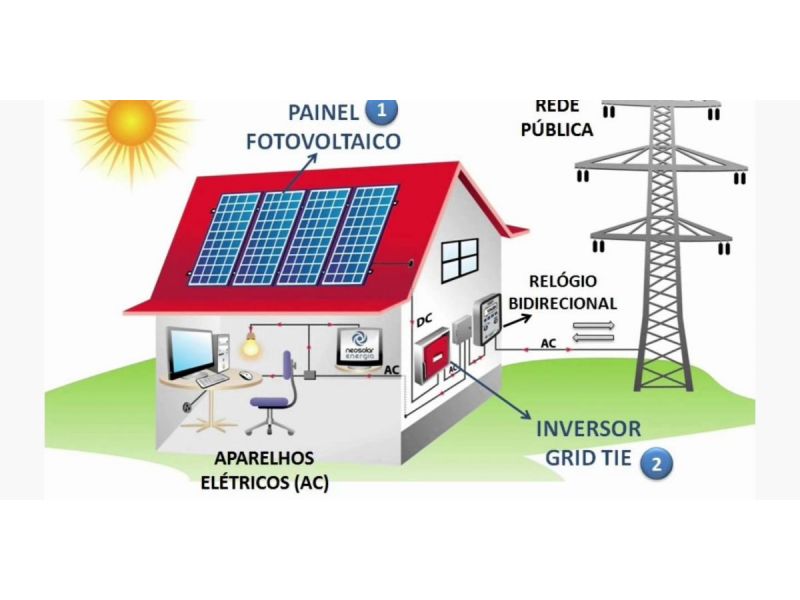RioSunTec Aquecedor Solar - Santa Cruz