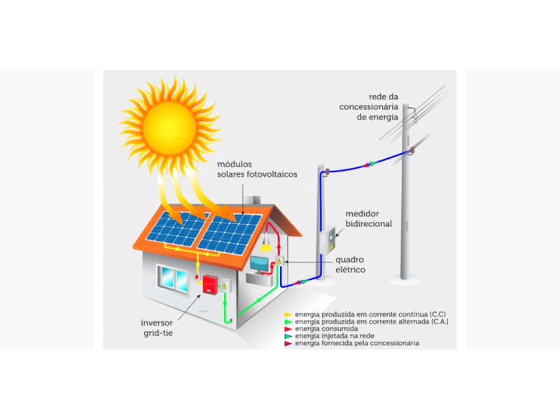 RioSunTec Aquecedor Solar - Santa Cruz