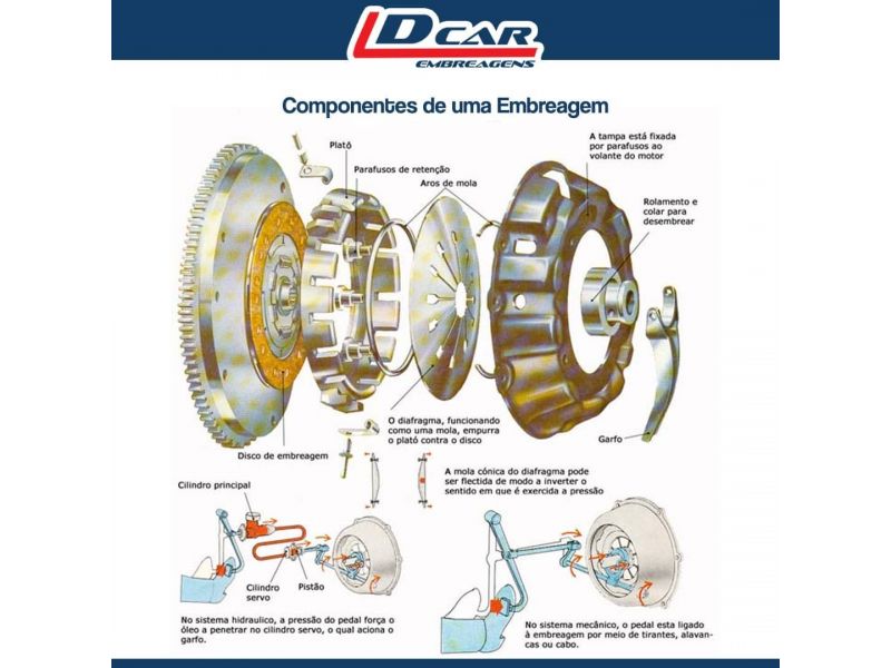D Car Embreagens - Penha